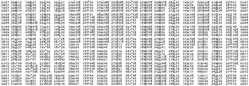 Tables éphémerides astrologiques Juillet 1997