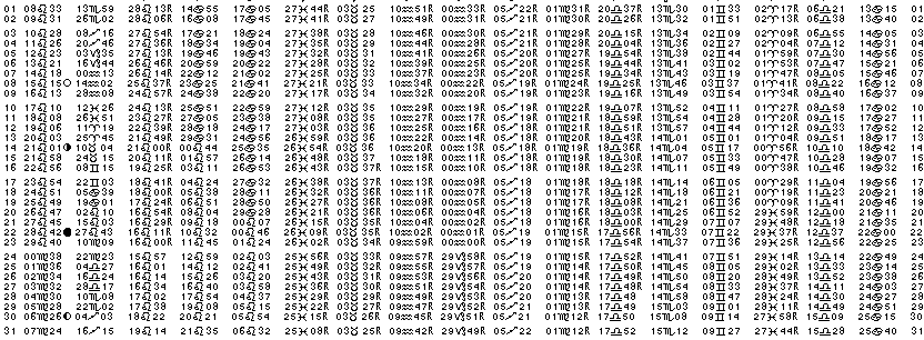 ASTROLOGIE &eacute;ph&eacute;merides astrologiques positions plan&eacute;taires Aout&nbsp;1998