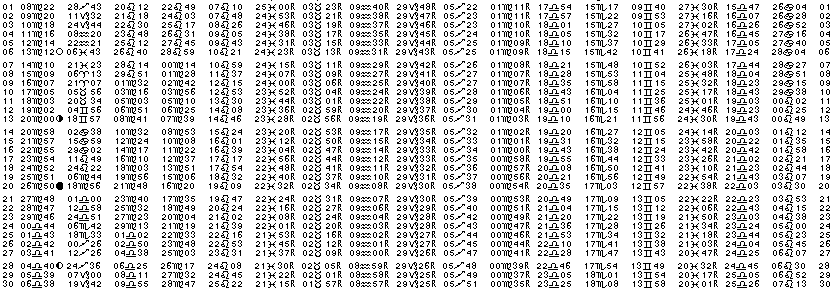 ASTROLOGIE &eacute;ph&eacute;merides astrologiques positions plan&eacute;taires Septembre&nbsp;1998