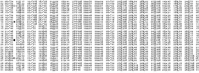 ASTROLOGIE &eacute;ph&eacute;merides astrologiques positions plan&eacute;taires Decembre&nbsp;1998