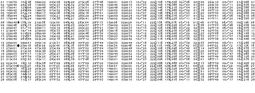 ASTROLOGIE &eacute;ph&eacute;merides astrologiques positions plan&eacute;taires Fevrier&nbsp;1999