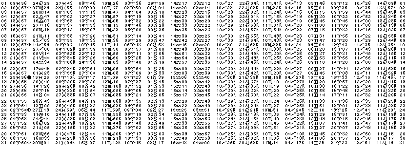 ASTROLOGIE &eacute;ph&eacute;merides astrologiques positions plan&eacute;taires Mars&nbsp;1999