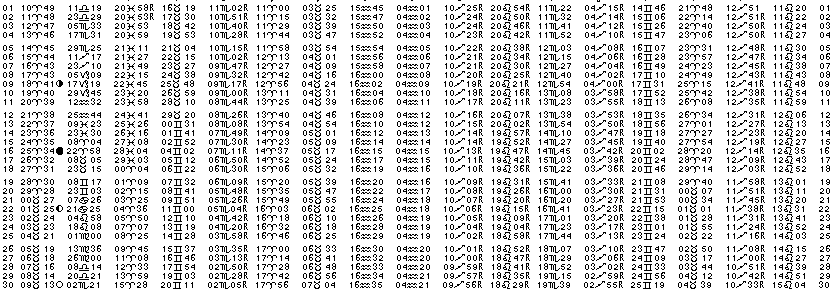 ASTROLOGIE &eacute;ph&eacute;merides astrologiques positions plan&eacute;taires Avril&nbsp;1999