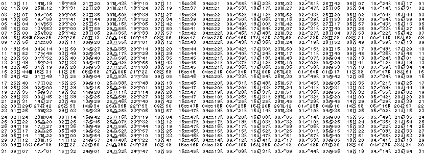 ASTROLOGIE &eacute;ph&eacute;merides astrologiques positions plan&eacute;taires Mai&nbsp;1999