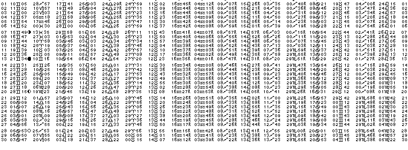 ASTROLOGIE &eacute;ph&eacute;merides astrologiques positions plan&eacute;taires Juin&nbsp;1999