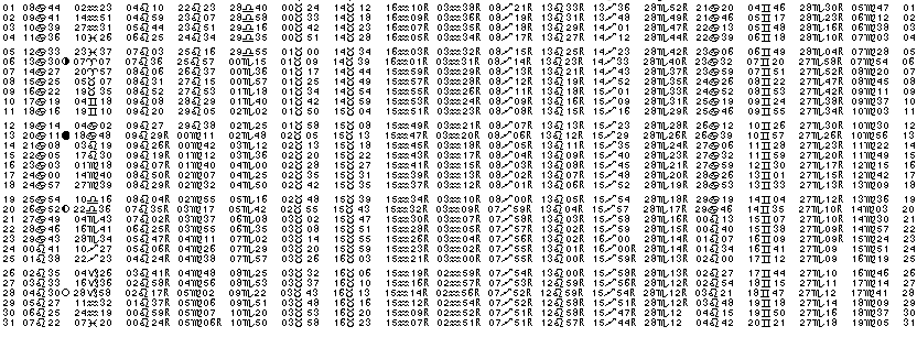 ASTROLOGIE &eacute;ph&eacute;merides astrologiques positions plan&eacute;taires Juillet&nbsp;1999