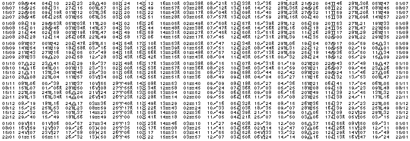 Tables éphémerides astrologiques Juillet 1999