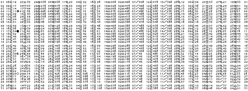 ASTROLOGIE &eacute;ph&eacute;merides astrologiques positions plan&eacute;taires Aout&nbsp;1999