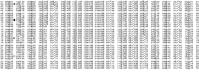 ASTROLOGIE &eacute;ph&eacute;merides astrologiques positions plan&eacute;taires Septembre&nbsp;1999