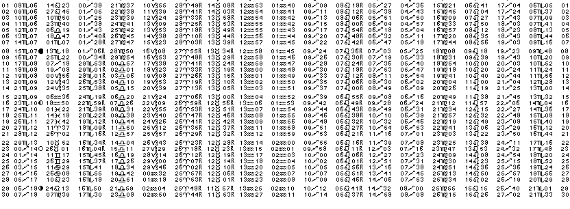 ASTROLOGIE &eacute;ph&eacute;merides astrologiques positions plan&eacute;taires Novembre&nbsp;1999