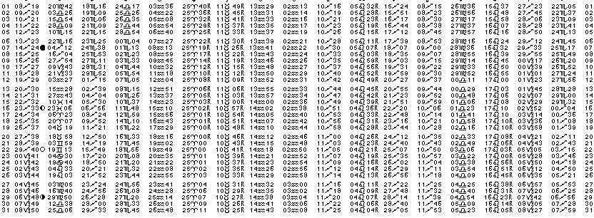 ASTROLOGIE &eacute;ph&eacute;merides astrologiques positions plan&eacute;taires Decembre&nbsp;1999