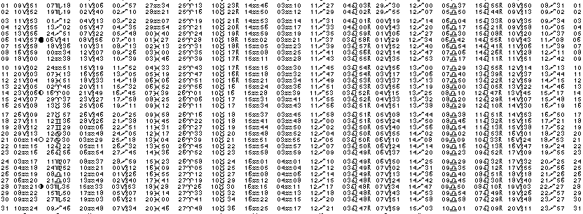 ASTROLOGIE &eacute;ph&eacute;merides astrologiques positions plan&eacute;taires Janvier&nbsp;2000