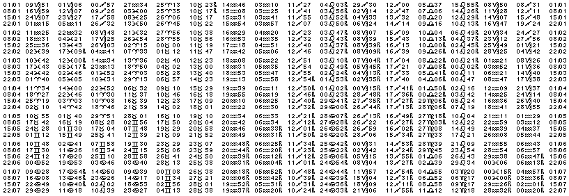 Tables éphémerides astrologiques Janvier 2000