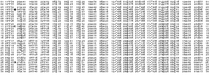 ASTROLOGIE &eacute;ph&eacute;merides astrologiques positions plan&eacute;taires Avril&nbsp;2000