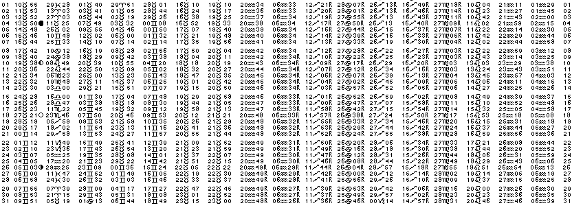 ASTROLOGIE &eacute;ph&eacute;merides astrologiques positions plan&eacute;taires Mai&nbsp;2000