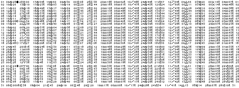 ASTROLOGIE &eacute;ph&eacute;merides astrologiques positions plan&eacute;taires Juillet&nbsp;2000