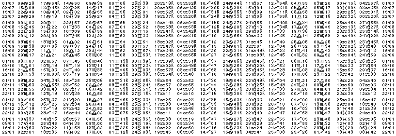 Tables éphémerides astrologiques Juillet 2000