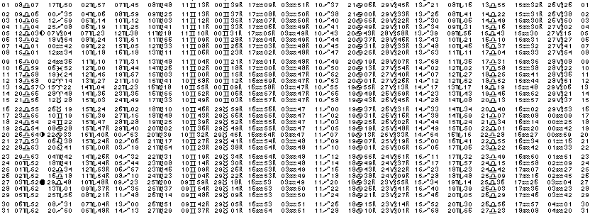 ASTROLOGIE &eacute;ph&eacute;merides astrologiques positions plan&eacute;taires Octobre&nbsp;2000