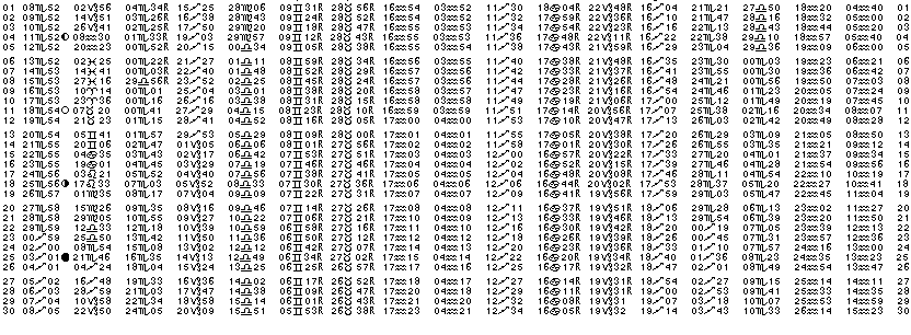 ASTROLOGIE &eacute;ph&eacute;merides astrologiques positions plan&eacute;taires Novembre&nbsp;2000