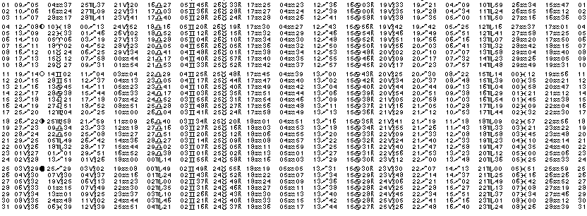 ASTROLOGIE &eacute;ph&eacute;merides astrologiques positions plan&eacute;taires Decembre&nbsp;2000