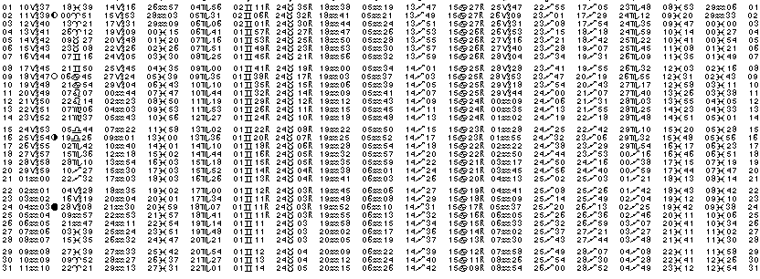 ASTROLOGIE &eacute;ph&eacute;merides astrologiques positions plan&eacute;taires Janvier&nbsp;2001