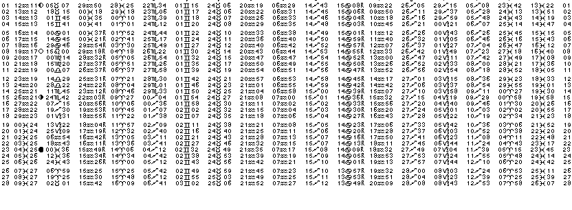 ASTROLOGIE &eacute;ph&eacute;merides astrologiques positions plan&eacute;taires Fevrier&nbsp;2001