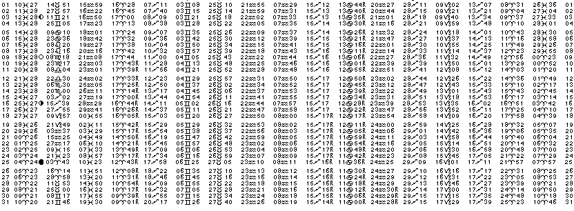 ASTROLOGIE &eacute;ph&eacute;merides astrologiques positions plan&eacute;taires Mars&nbsp;2001