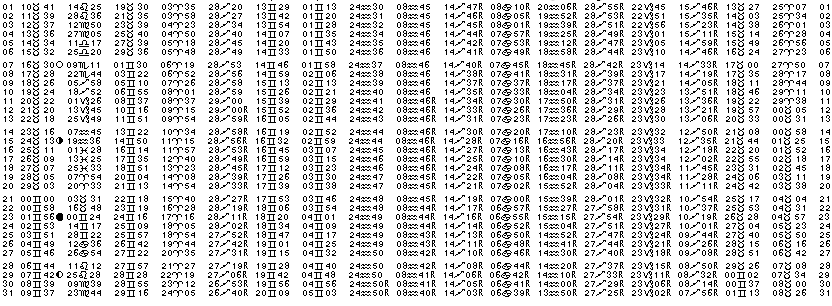 ASTROLOGIE &eacute;ph&eacute;merides astrologiques positions plan&eacute;taires Mai&nbsp;2001