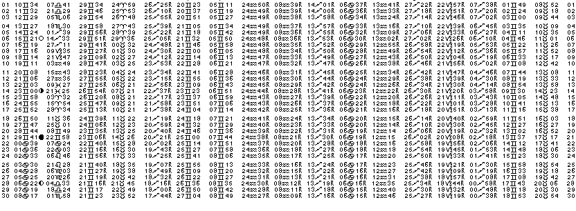 ASTROLOGIE &eacute;ph&eacute;merides astrologiques positions plan&eacute;taires Juin&nbsp;2001