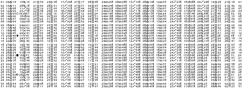 ASTROLOGIE &eacute;ph&eacute;merides astrologiques positions plan&eacute;taires Juillet&nbsp;2001