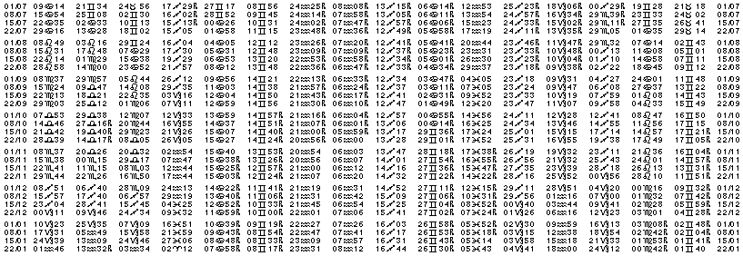 Tables éphémerides astrologiques Juillet 2001