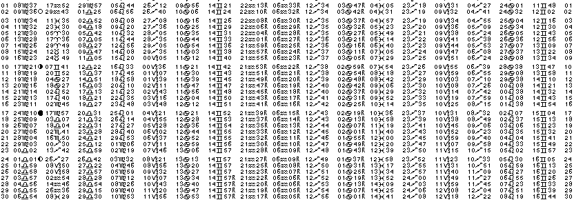 ASTROLOGIE &eacute;ph&eacute;merides astrologiques positions plan&eacute;taires Septembre&nbsp;2001