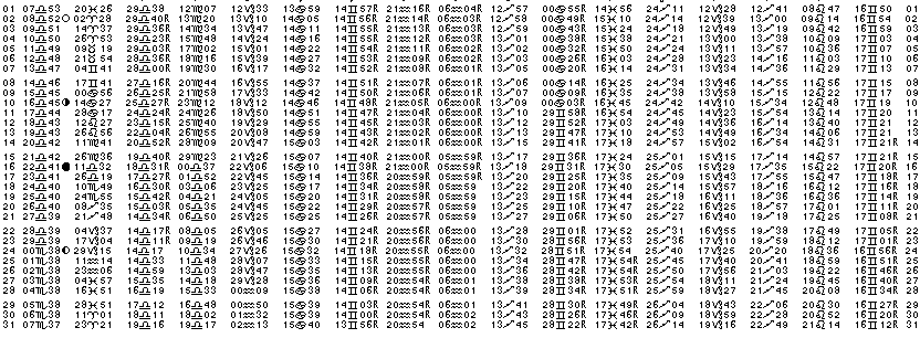 ASTROLOGIE &eacute;ph&eacute;merides astrologiques positions plan&eacute;taires Octobre&nbsp;2001