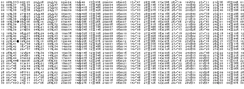 ASTROLOGIE &eacute;ph&eacute;merides astrologiques positions plan&eacute;taires Novembre&nbsp;2001