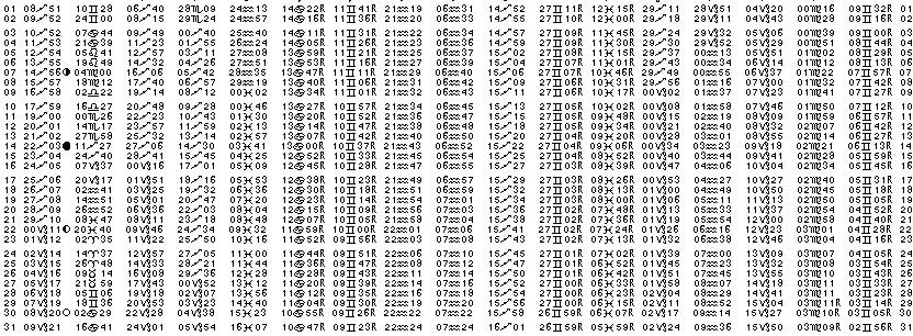 ASTROLOGIE &eacute;ph&eacute;merides astrologiques positions plan&eacute;taires Decembre&nbsp;2001