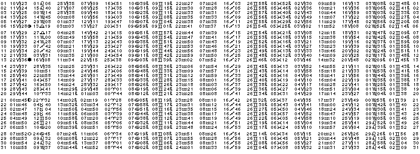 ASTROLOGIE &eacute;ph&eacute;merides astrologiques positions plan&eacute;taires Janvier&nbsp;2002