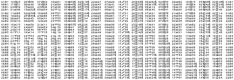 Tables éphémerides astrologiques Janvier 2002