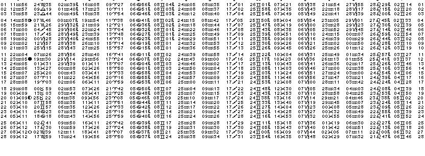 ASTROLOGIE &eacute;ph&eacute;merides astrologiques positions plan&eacute;taires Fevrier&nbsp;2002