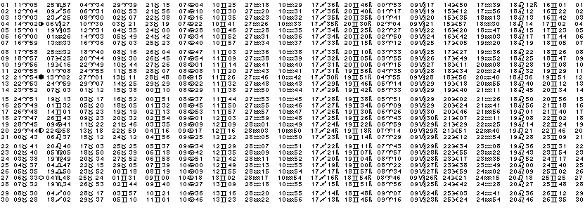 ASTROLOGIE &eacute;ph&eacute;merides astrologiques positions plan&eacute;taires Avril&nbsp;2002