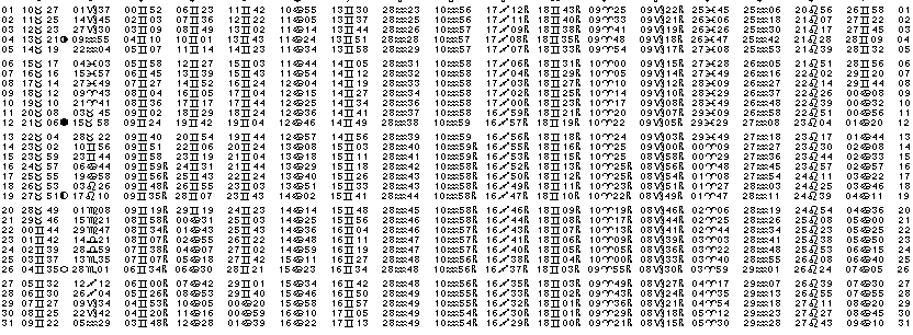 ASTROLOGIE &eacute;ph&eacute;merides astrologiques positions plan&eacute;taires Mai&nbsp;2002