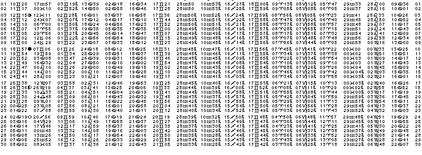 ASTROLOGIE &eacute;ph&eacute;merides astrologiques positions plan&eacute;taires Juin&nbsp;2002