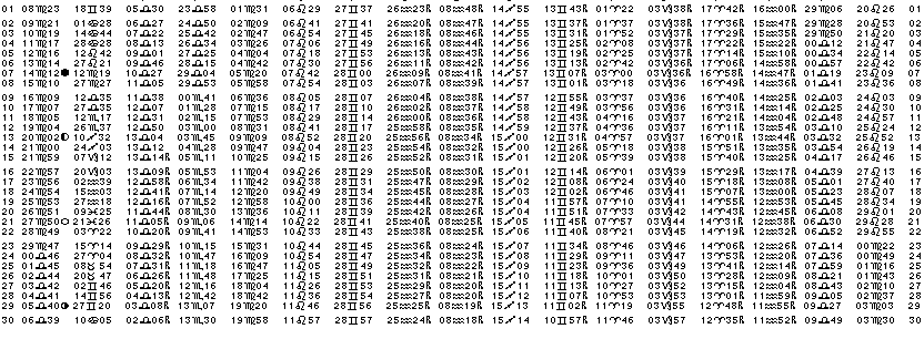 ASTROLOGIE &eacute;ph&eacute;merides astrologiques positions plan&eacute;taires Septembre&nbsp;2002