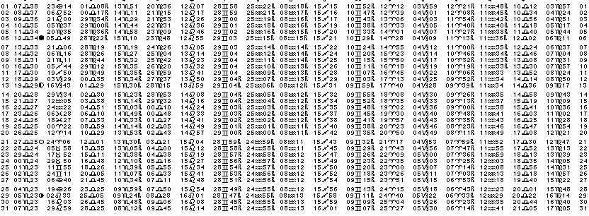 ASTROLOGIE &eacute;ph&eacute;merides astrologiques positions plan&eacute;taires Octobre&nbsp;2002