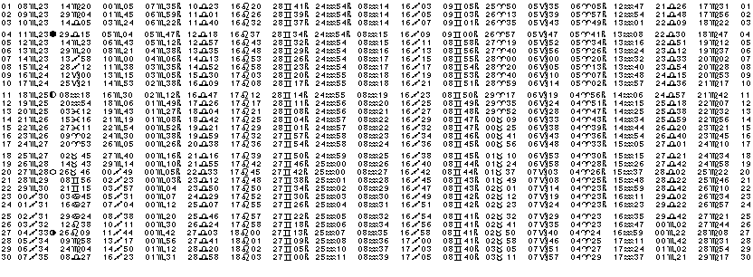 ASTROLOGIE &eacute;ph&eacute;merides astrologiques positions plan&eacute;taires Novembre&nbsp;2002