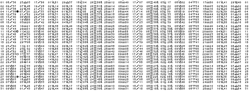 ASTROLOGIE &eacute;ph&eacute;merides astrologiques positions plan&eacute;taires Decembre&nbsp;2002