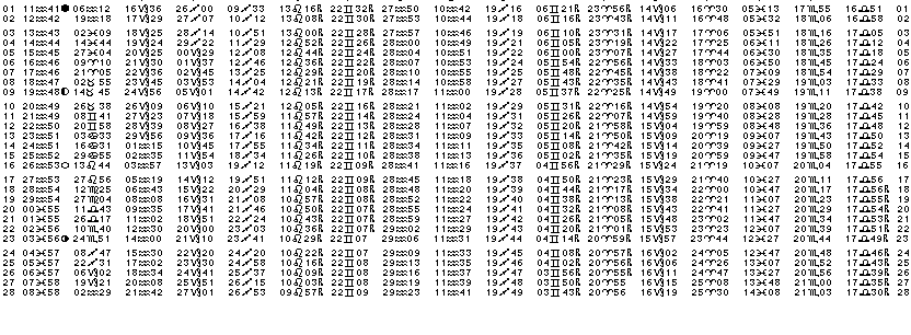 ASTROLOGIE &eacute;ph&eacute;merides astrologiques positions plan&eacute;taires Fevrier&nbsp;2003