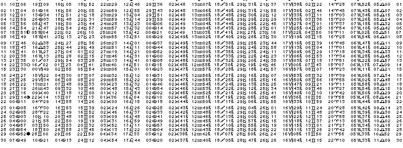 ASTROLOGIE &eacute;ph&eacute;merides astrologiques positions plan&eacute;taires Juin&nbsp;2003