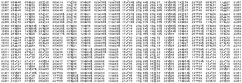 Tables éphémerides astrologiques Juillet 2003