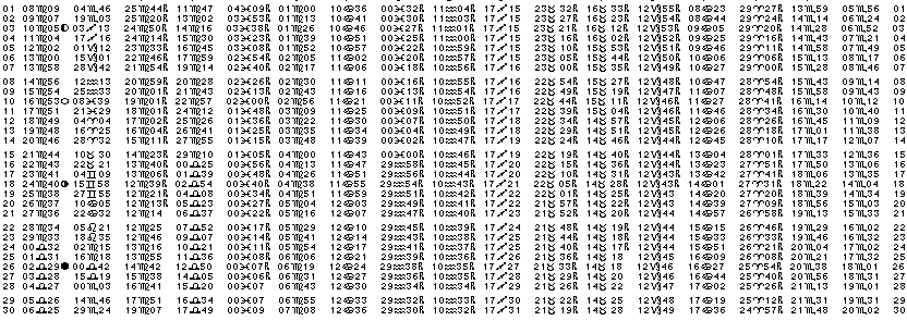 ASTROLOGIE &eacute;ph&eacute;merides astrologiques positions plan&eacute;taires Septembre&nbsp;2003