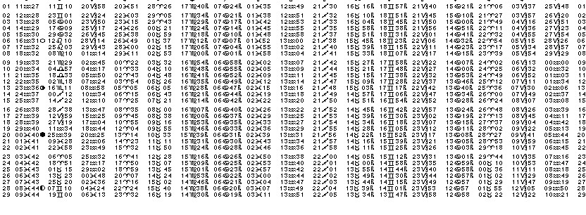 ASTROLOGIE &eacute;ph&eacute;merides astrologiques positions plan&eacute;taires Fevrier&nbsp;2004